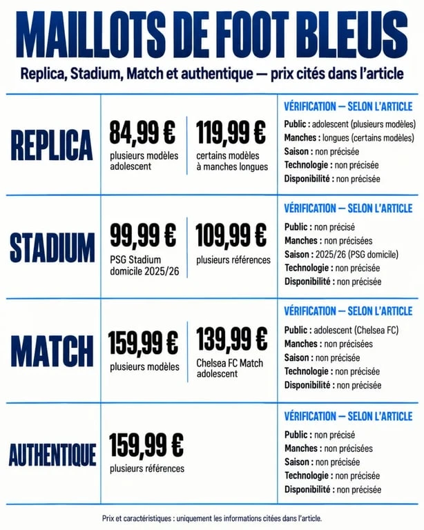 Infographie comparative des gammes et prix d’un maillot de foot bleu